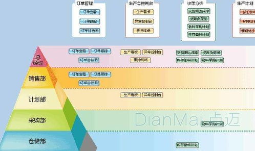 生產型企業軟件開發定制 關鍵注意事項與實施指南